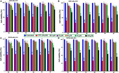 In vitro Mechanistic Exploration of Novel Spiropyrrolidine Heterocyclic Hybrids as <mark class="highlighted">Anticancer Agents</mark>